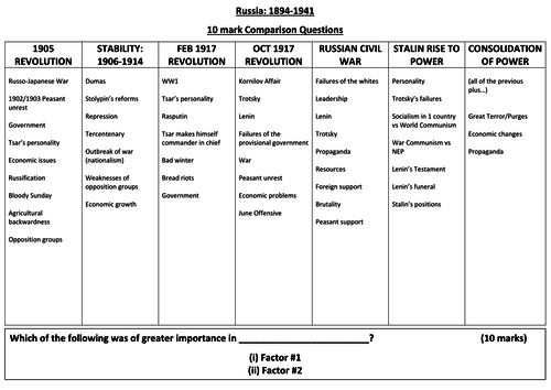 ocr a level history coursework guide