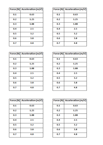 NEW AQA 2016 1-9 GCSE Physics (Forces Chapter): L8 FMA and Resultant Forces