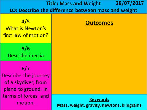 NEW AQA 2016 1-9 GCSE Physics (Forces Chapter): L7 Mass and Weight