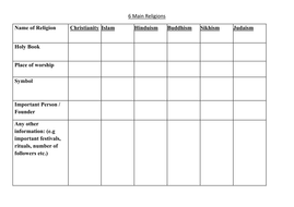 KS3 - Introduction to RS - Six Main Religions | Teaching Resources