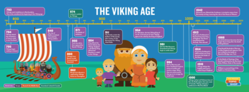 primary homework help viking timeline