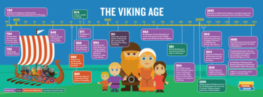 primary homework help vikings timeline