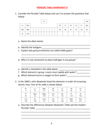 PERIODIC TABLE WORKSHEET A WITH ANSWERS | Teaching Resources