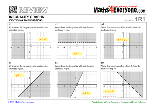 Gcse Revision Inequality Graphs Identifying Regions Teaching Resources 0310