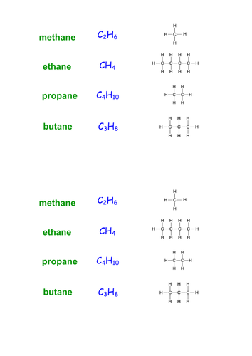 AQA Trilogy - Crude oil, hydrocarbons & alkanes | Teaching Resources