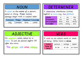 Word Class Posters / Display | Teaching Resources
