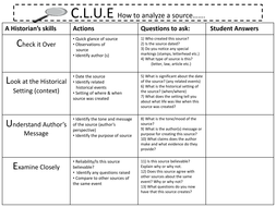 Primary Source Analysis Graphic Organizer | Teaching Resources