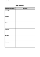 KS4 Independent Research Activity: Describing Waves | Teaching Resources