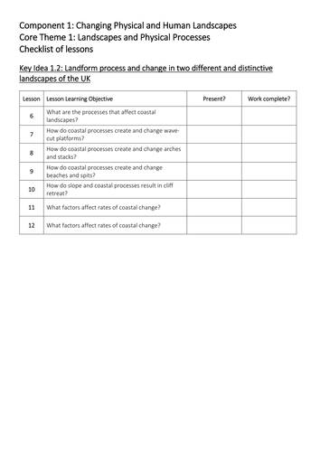 Theme 1: Landscapes and Physical Processes Key Idea 1.2 Coasts (Eduqas WJEC 9-1)