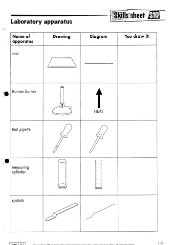 Science Laboratory Equipment | Teaching Resources