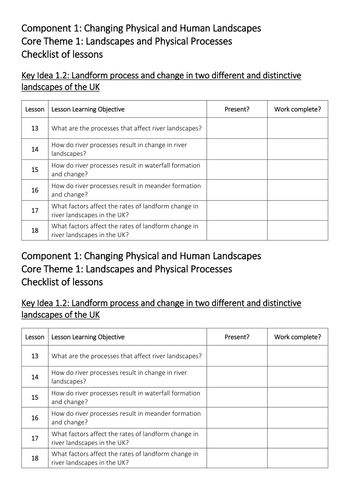 Theme 1: Landscapes and Physical Processes Key Idea 1.2 Rivers (Eduqas WJEC 9-1)