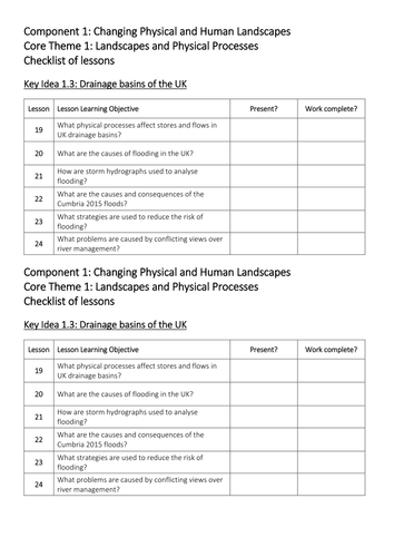 Theme 1: Landscapes and Physical Processes Key Idea 1.3 (Eduqas WJEC 9-1)