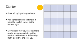 Introduction to Vectors | Teaching Resources