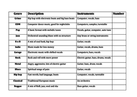 Introduction to Music Genres ESL | Teaching Resources