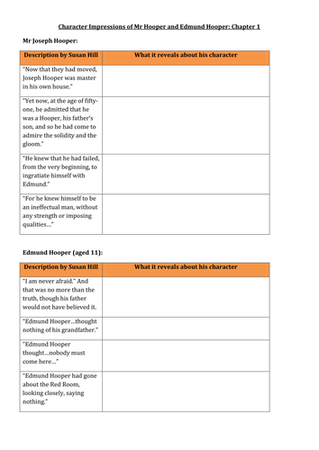 I'm the King of the Castle' revision resources