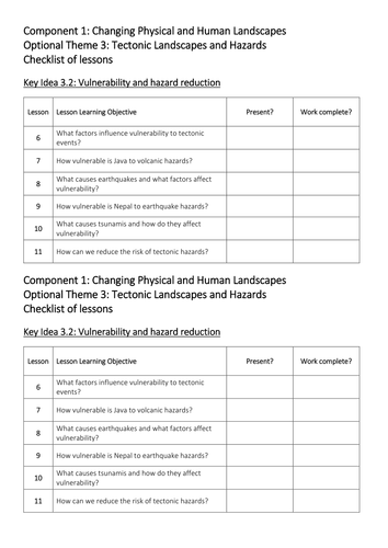 Theme 3: Tectonic Landscapes and Hazards Key Idea 3.2 (Eduqas WJEC 9-1)