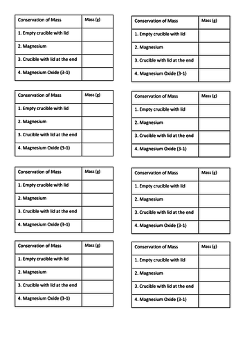 Conservation of Mass | Teaching Resources