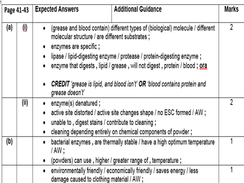 NEW SPEC - OCR A level Biology - Module 2 - chapter 4 - Enzymes  concentration