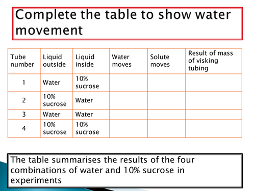 NEW SPEC - OCR A level Biology - Module 2 - chapter 5 - Plasma membranes - osmosis