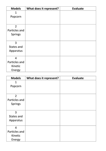 C1 The Particle Model: Solids, Liquids and Gases | Teaching Resources