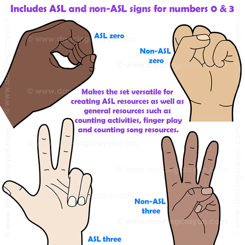 ASL Numbers / Counting Hands in American Sign Language | Teaching Resources