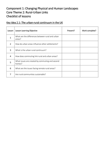 Theme 2: Rural-urban Links Key Idea 2.1 (Eduqas WJEC 9-1)