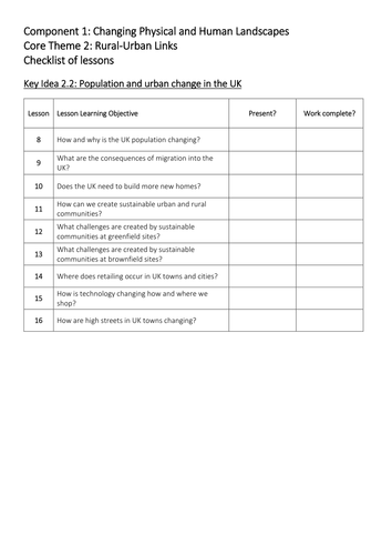 Theme 2: Rural-urban Links Key Idea 2.2 (Eduqas WJEC 9-1)