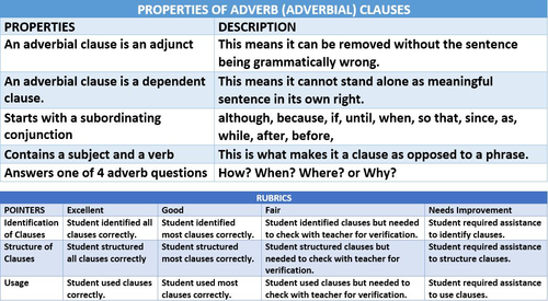ADVERBIAL CLAUSES: LESSON AND RESOURCES | Teaching Resources