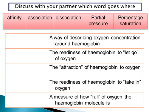 NEW SPEC - A level biology - OCR - Module 3 - chapter 8 - transport in animals - carriage of O2 CO2