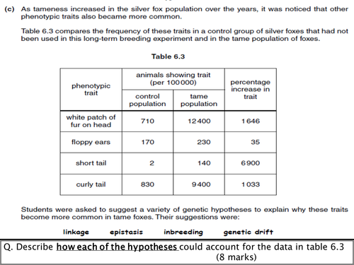 NEW SPEC - A level bio - OCR - Module 6 Genetics - Chapter 2 Inheritance - artificial selection