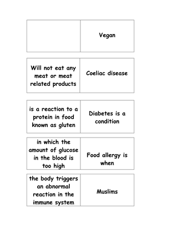 GCSE Food and Nutrition dominoes activity for special diets