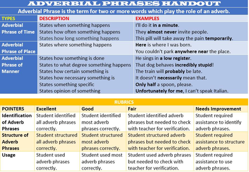 Adverbial Phrases: Lesson And Resources 