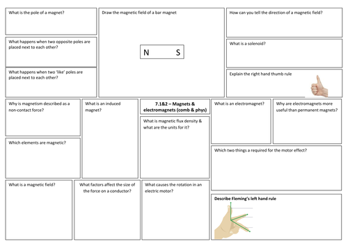 P7 & P8 Revision sheets covering magnets, electromagnets and space for AQA 9-1 GCSE