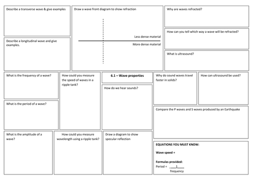 P6 - Revision sheets on wave properties, electromagnetic waves and lenses & light for AQA 9-1 GCSE