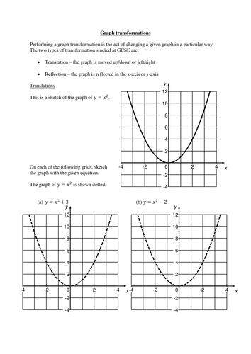 Graph transformations worksheet (translations)