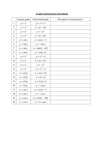 Descriptions of graph transformations (new GCSE)