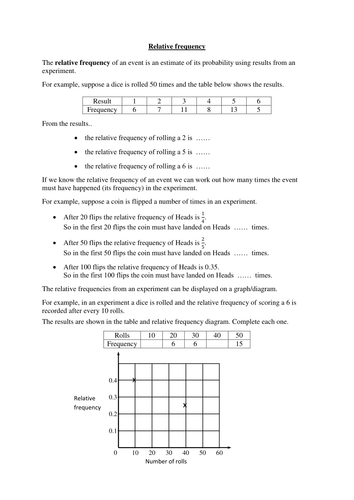 Set of resources on basic probability, expectation and relative