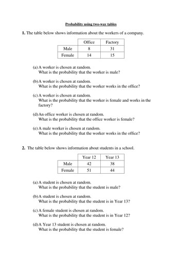Set of resources on basic probability, expectation and relative frequency