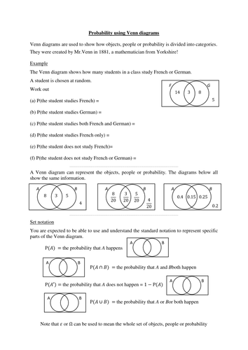 Set of resources on Venn diagrams and probability