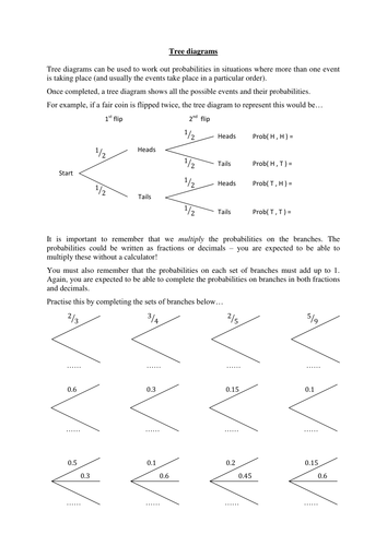 Set of resources to cover the whole topic of tree diagrams