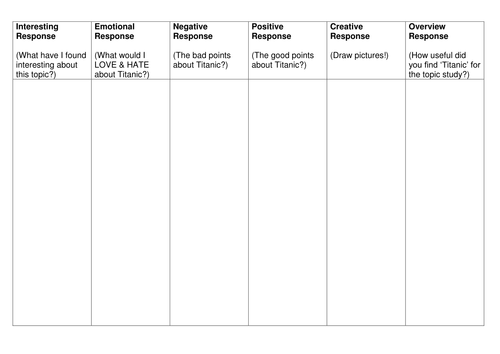 Thinking Skills Grid for the Titanic Film