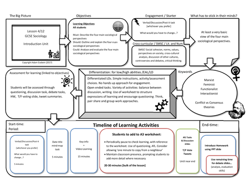 Introducing The Four Sociological Perspectives Introduction Unit L412 Gcse Sociology