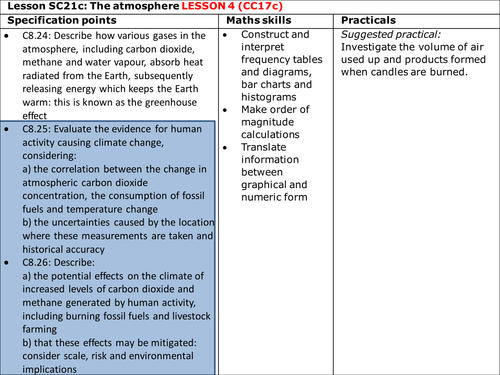 Edexcel 9-1 CC17 TOPIC 8 Earth  + Atmospheric science PART 2_ PAPER 2 (climate, global, greenhouse)