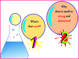 Shapes of molecules | Teaching Resources