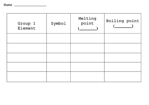Periodic table Group 1 and Group 7 practical observations and trends ...