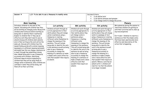 Antonyms and Synonyms for Verbs (1 of 2)