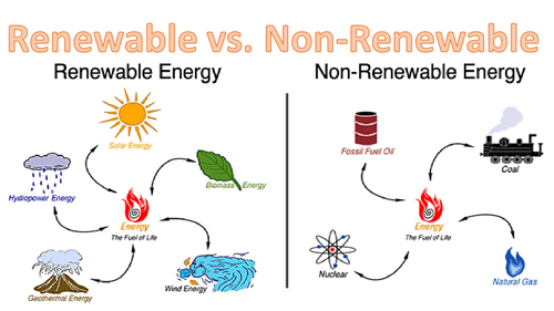 NEW EDEXCEL 9-1 COMBINED SCIENCE: CP3 - CONSERVATION OF ENERGY ...