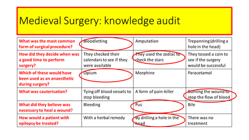 AQA 8145 Medicine - Renaissance Anatomy: Vesalius and Harvey