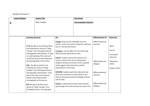 AQA A Level Dance - Rooster- Ruby Tuesday Lesson plan