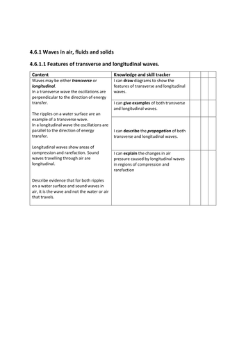 GCSE AQA Waves 4.3